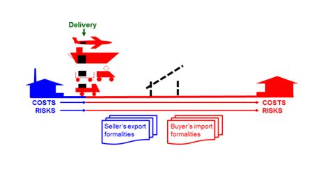 if the seller and the carrier are the same person